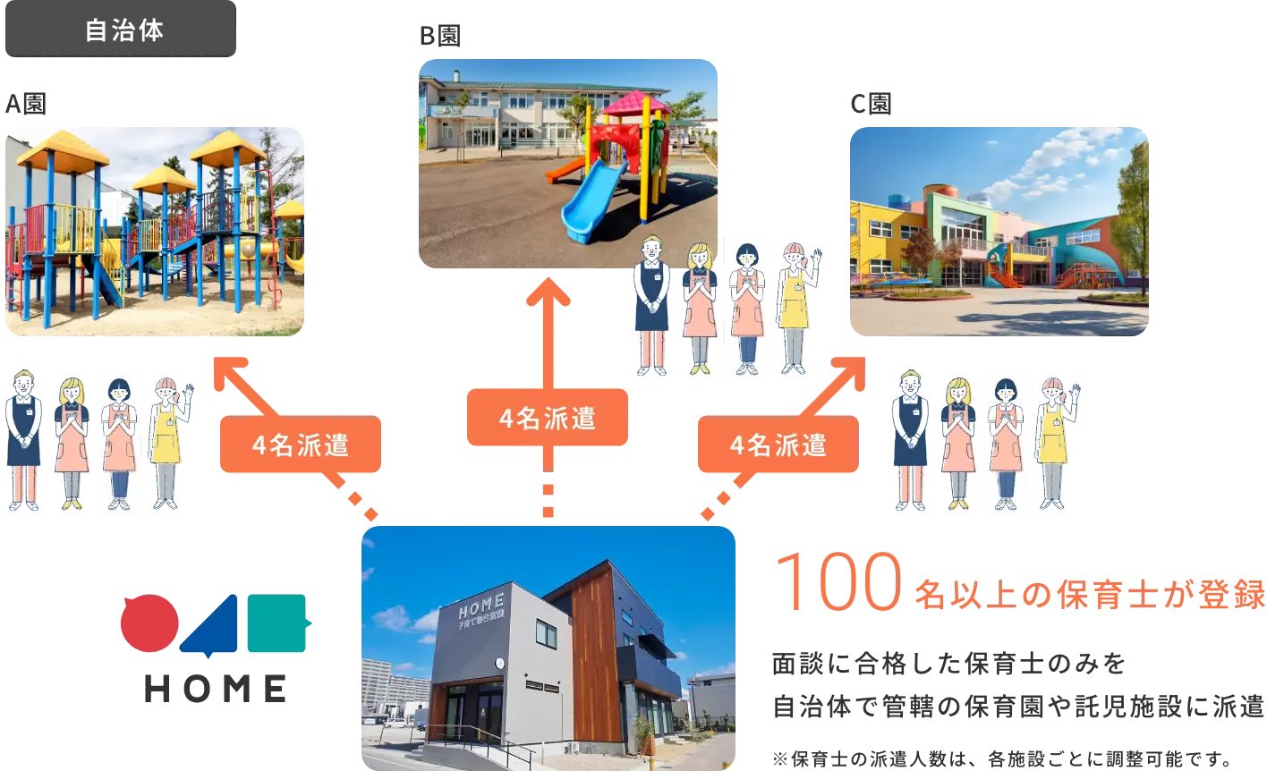 図